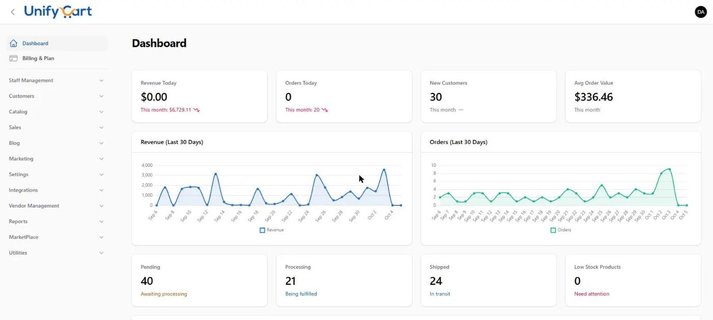 The admin dashboard with revenue and order charts and counts of pending, processing and shipped orders